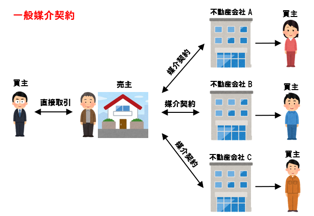 オクニシは「一般」です！