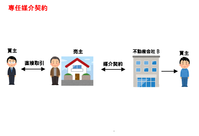 オクニシは「一般」です！